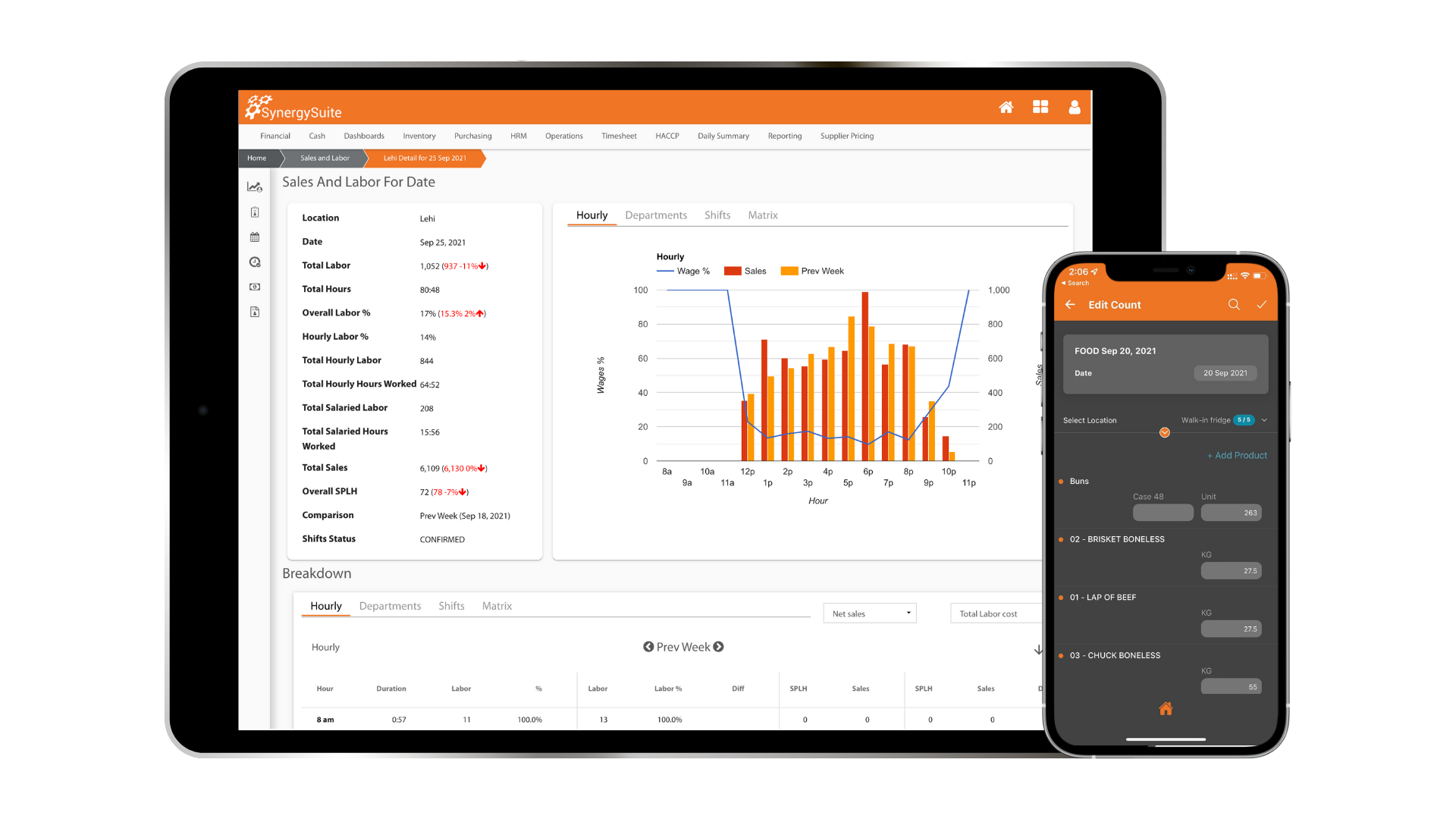 SalesLabor And Inventory